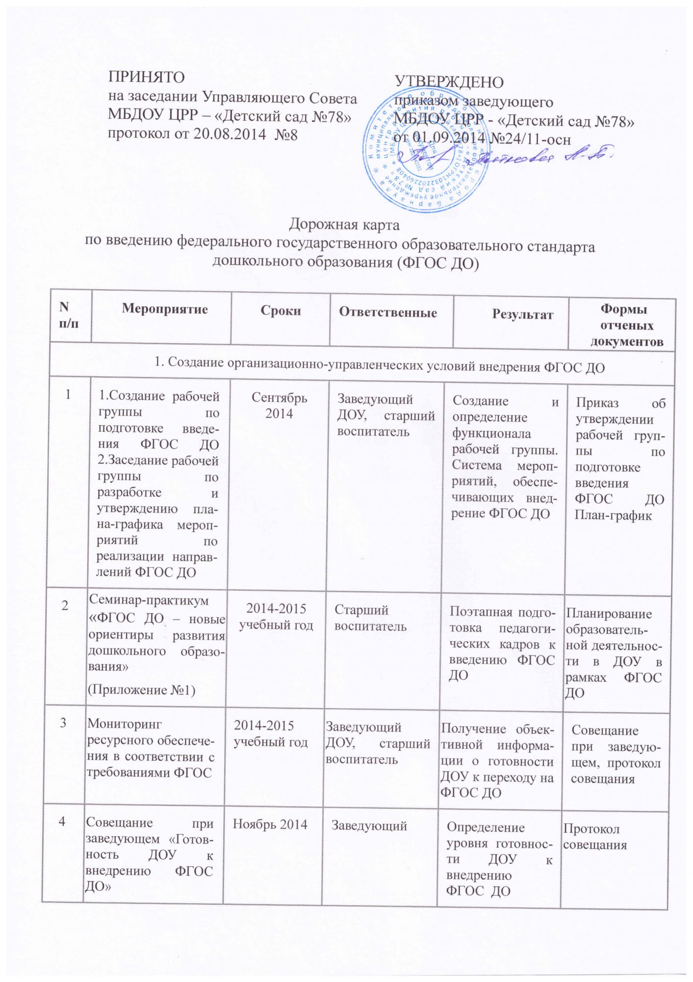 Дорожная карта по введению ФГОС